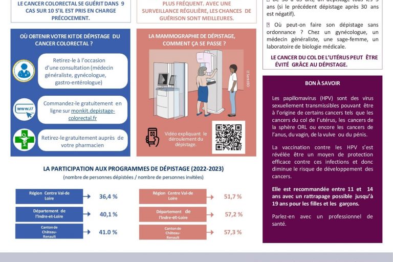 info dépistage cancers