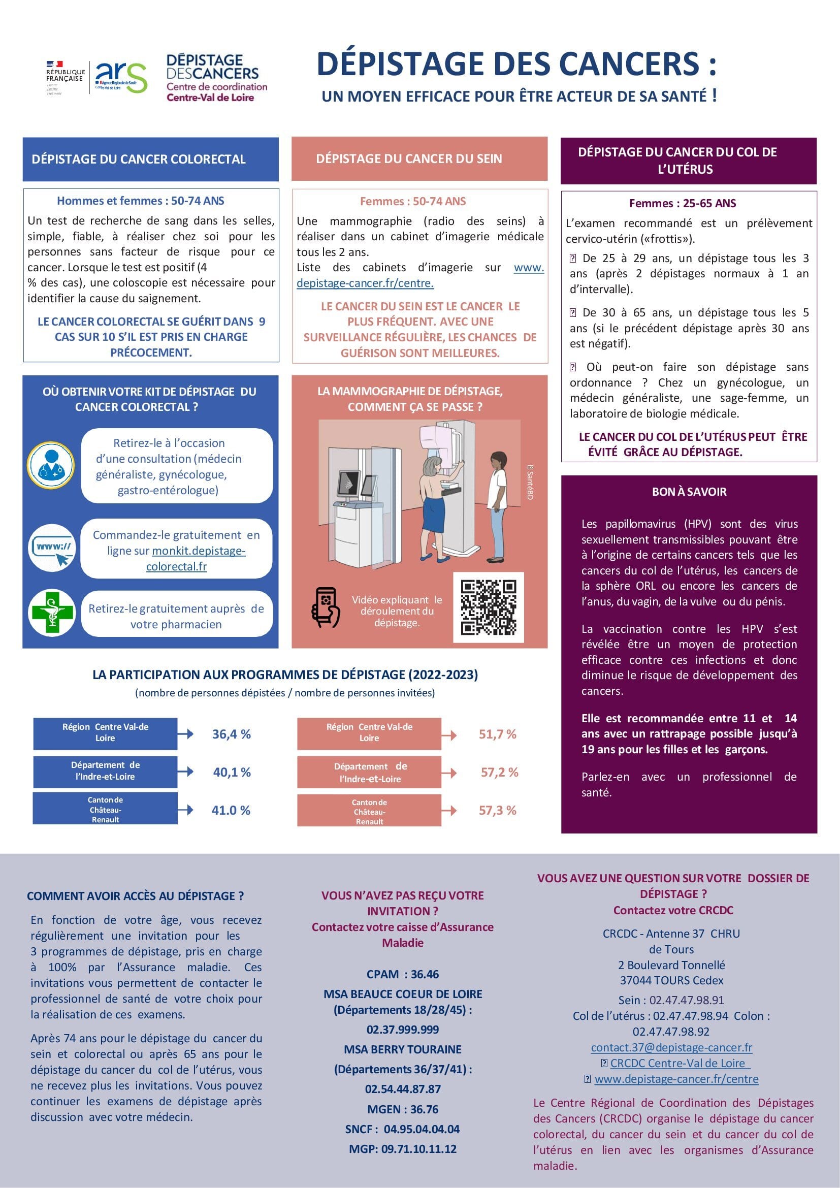 info dépistage cancers