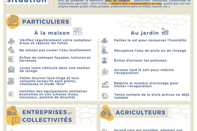 vigilance sécheresse