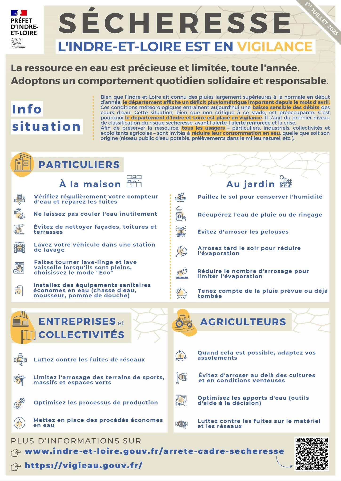 vigilance sécheresse